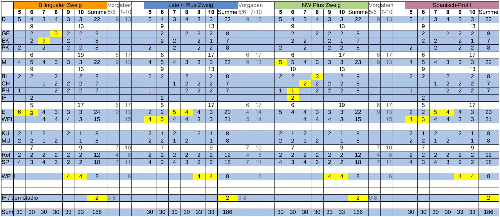 s tafel26