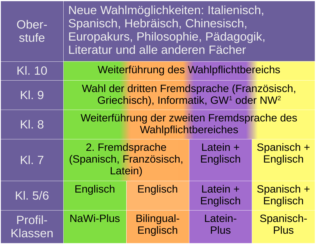 wahlmoeglichkeiten