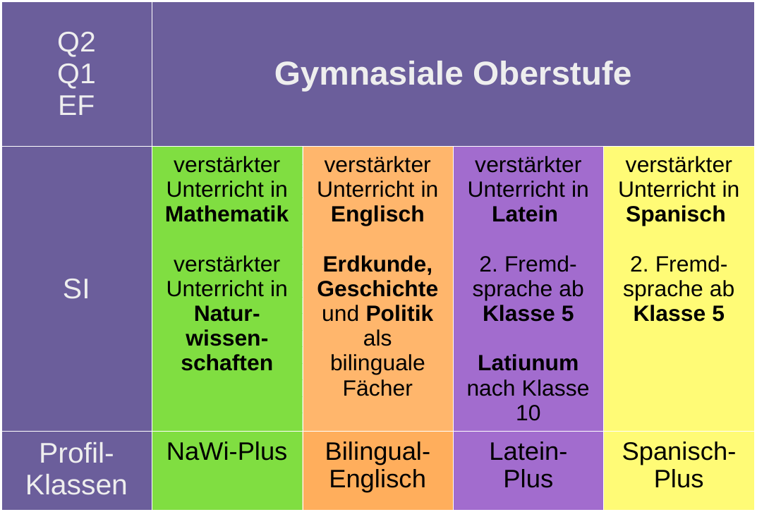 zweige
